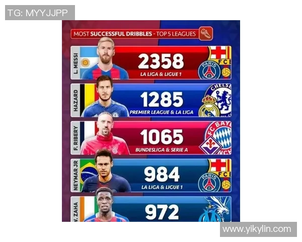 未来十年足球世界的顶级新星排名揭晓 他们将成为球场新王者